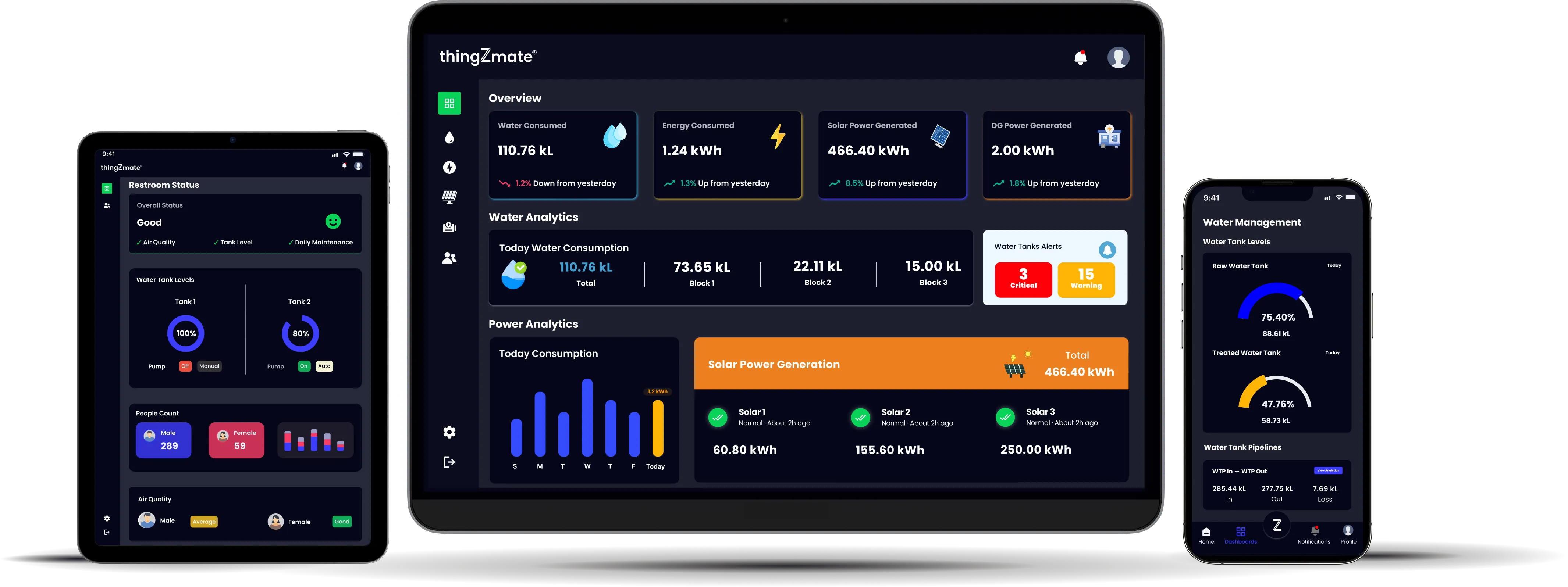 thingZmate_platform
